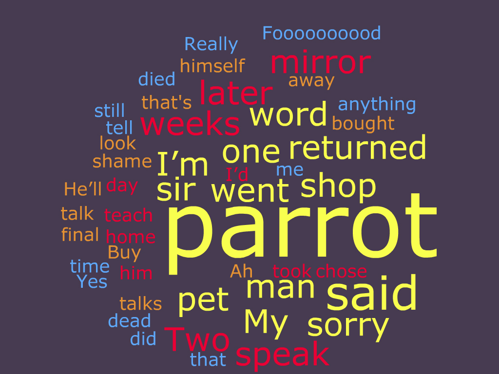 Wordcloud Parrot 